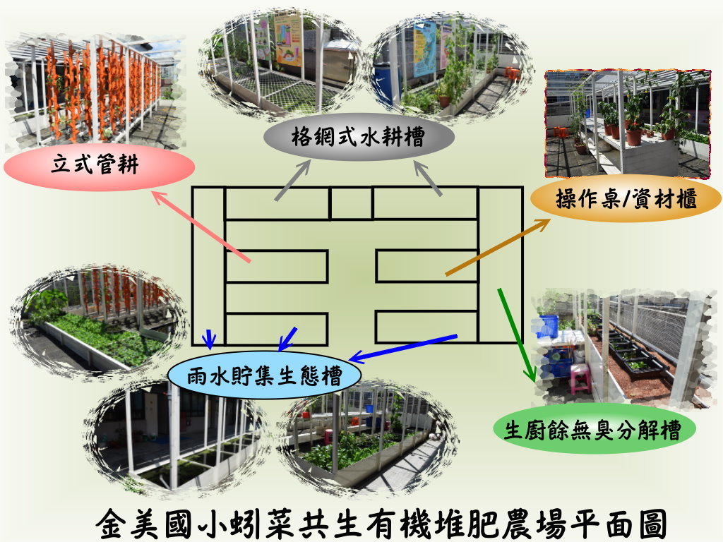 有機堆肥平面圖