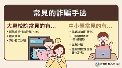 7防制校園詐騙-常見的詐騙手法
