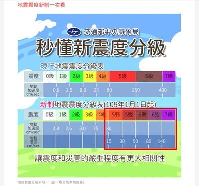 交通部中央氣象局-新震度分級圖片