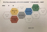 闖關活動潤卡(另開新視窗)