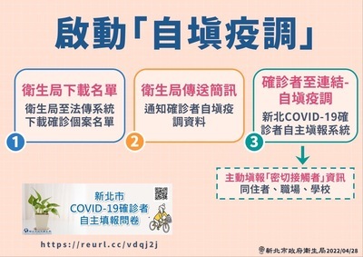 新北自填疫調啟動